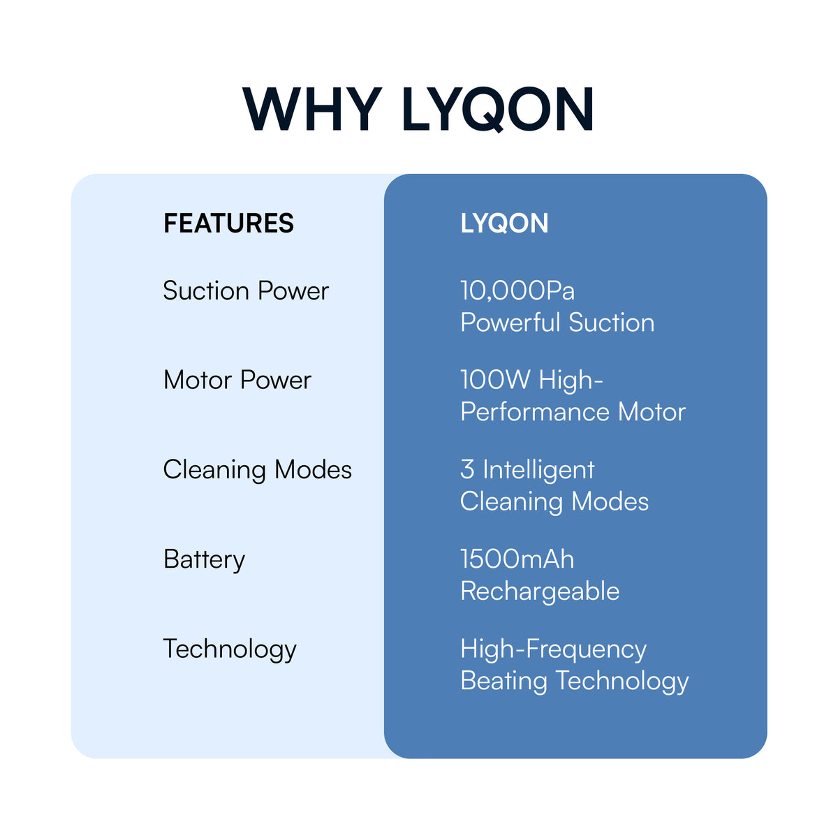 LYQON HB-802 Mite Cleaner | 10,000Pa Cordless Bed Vacuum